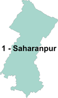 Saharanpur