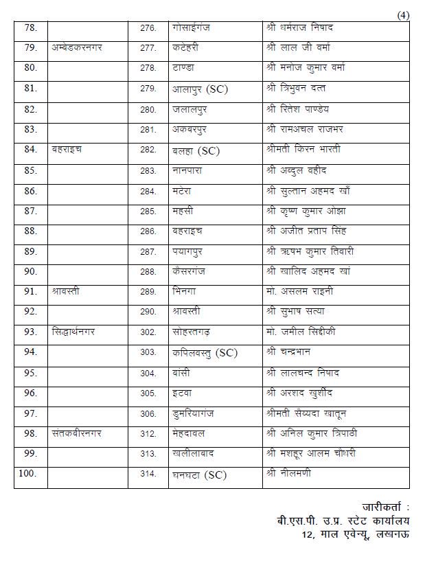 bsp third Candidate list4