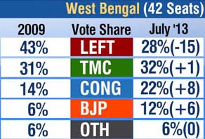 election2