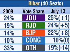 election4