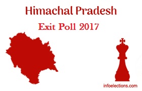 himachal exit poll 2017