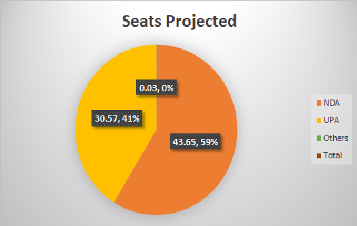 Lok Sabha Opinion Poll Jan2019