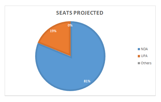 Maharashtra Opinion Poll