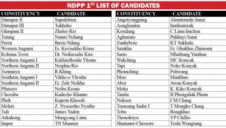 nagaland ndpp candidate list 2018