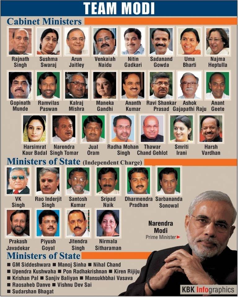 Narendra Modi Cabinet Under Construction