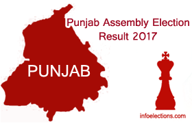 punjab election result