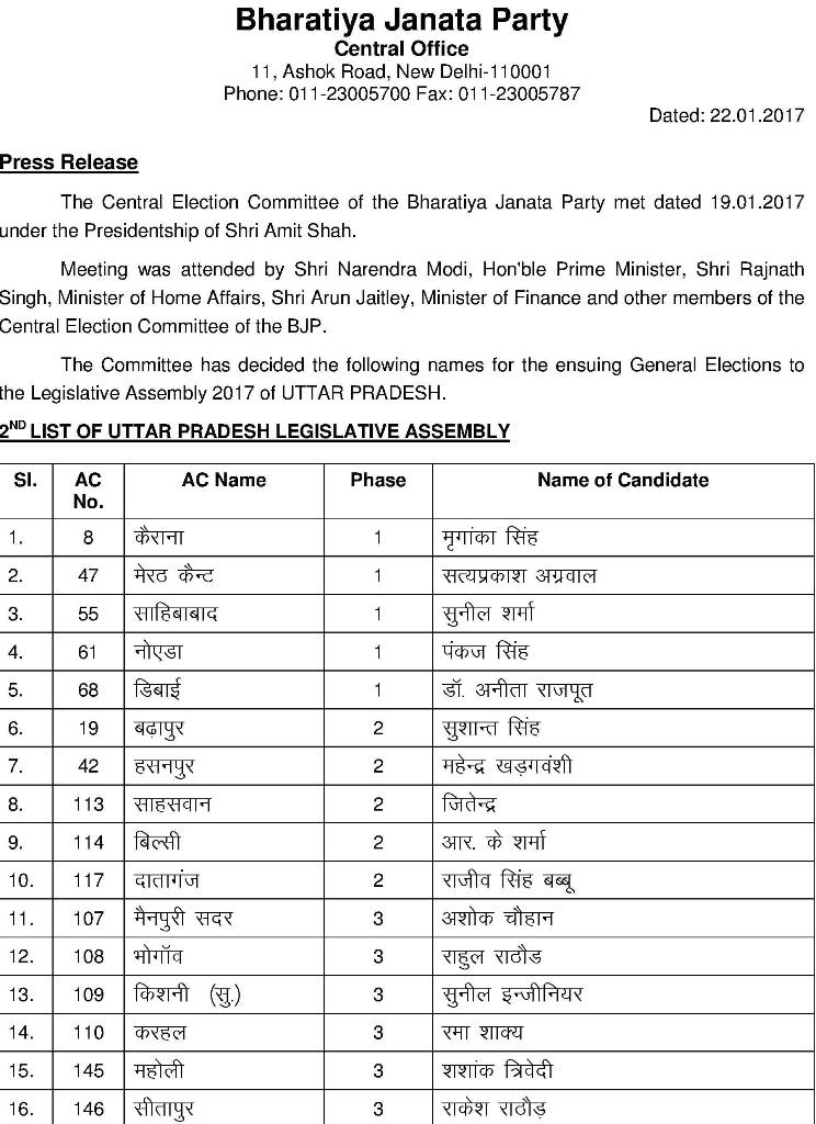 bjp second candidates list1