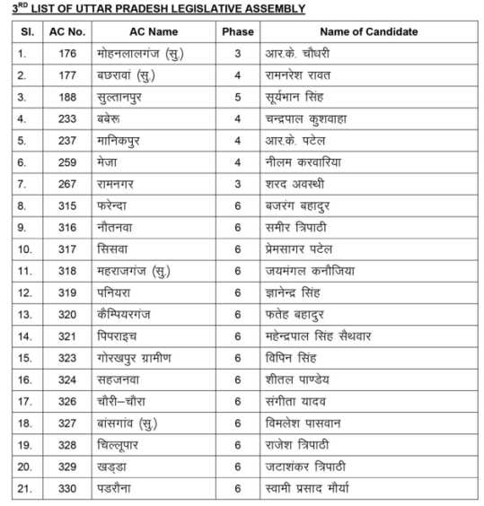 bjp third candidates list1