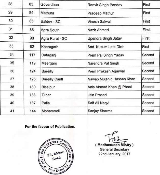 congress candidates list up elections2