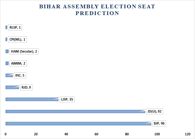 bihar