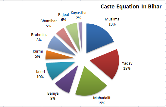 caste