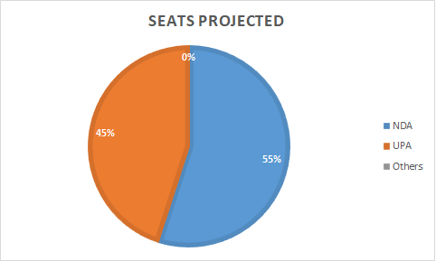 chattisgarh opinion poll