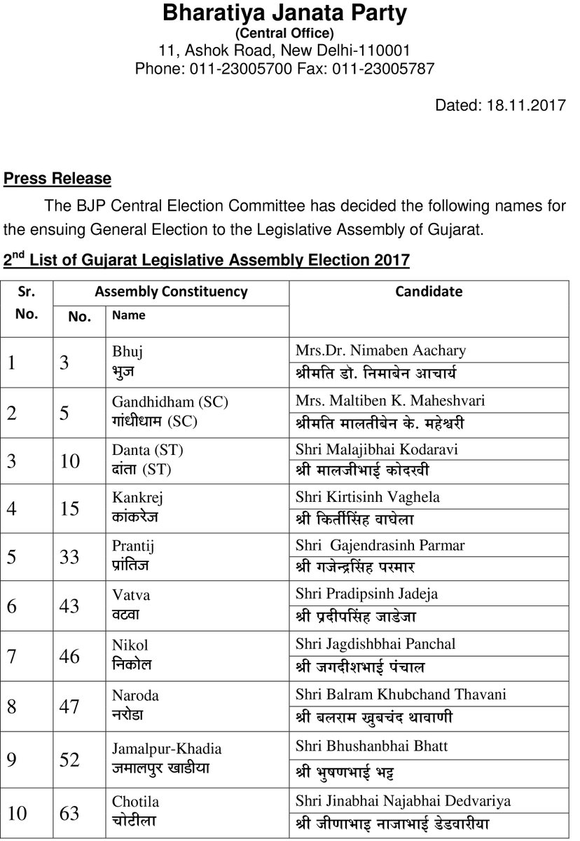 BJP Second List2017 1 