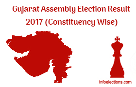 gujarat result constituency