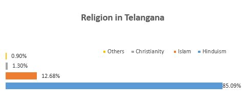 tealangana