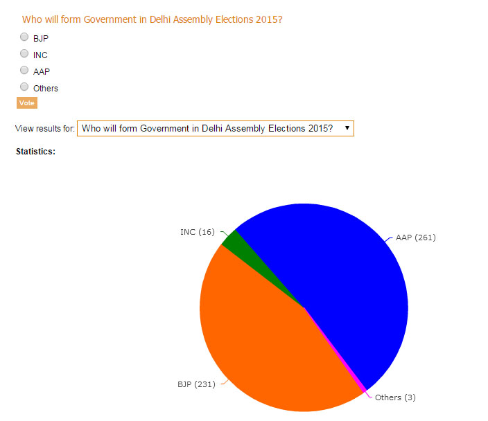 Online opinion exit poll survey