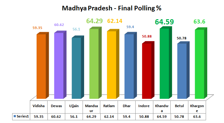 madhya pradesh