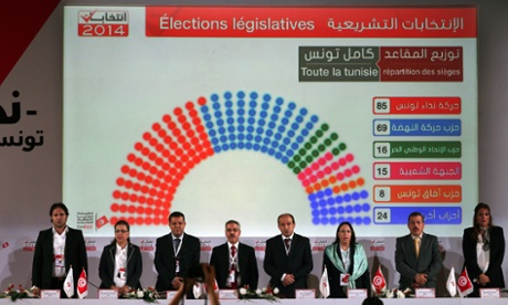 Tunisia election results