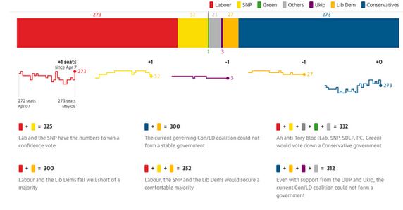 Guardian ICM poll