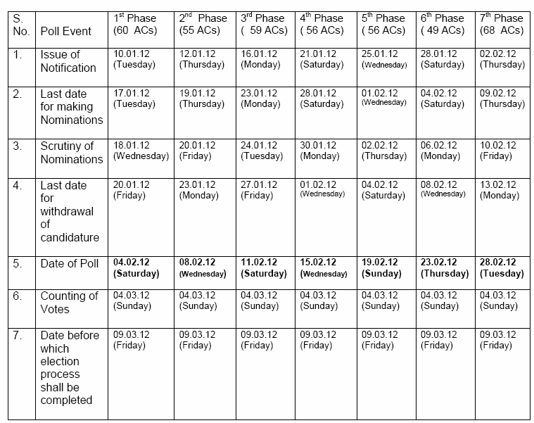 Uttar Pradesh Assembly Election 2012 Schedule, Uttar Pradesh Vidhan Sabha Election Dates, Uttar Pradesh Legislative Assembly 2012 Election announced, Counting, Result declared date, Schedule for holding General Election to the Legislative Assembly of Utta