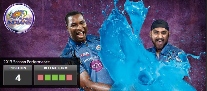 Mumbai Indians Team Profile, MI Team Members details, MI IPL6 team biodata, Mumbai Indians Cricketers details, IPL News