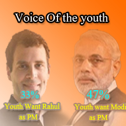 modirahul