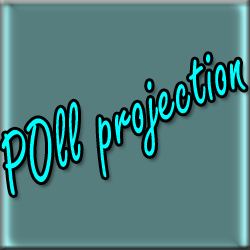 BJP may return to power in Rajasthan, Hung assembly in Delhi: India TV-CVoter projection, India TV-Cvoter survey result , India TV-CVoter opinion poll projection, opinion Poll prediction for Delhi and Rajasthan assembly election  2013, Latest poll updates