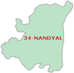 Nandyal Andhra Pradesh Parliamentary Constituency 2019, Nandyal Lok Sabha Constituency Details, Political News Nandyal, Andhra Pradesh Lok Sabha Elections 2019 News Updates, Andhra Pradesh Parliamentary Constituency details 2019, Nandyal MP, Issues Politi