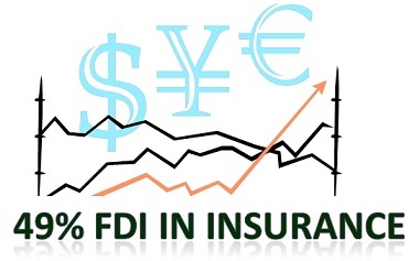 Cabinet clears 49% FDI in insurance sector