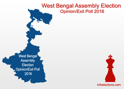 West Bengal Assembly Election Exit Poll 2016, West Bengal Exit poll results 2016, West Bengal Exit poll Aaj Tak ABP News-Nielsen India Today cicero Exit poll, Chanakya ZEE News Exit poll, India TV C voter,India Today C Voter Exit poll