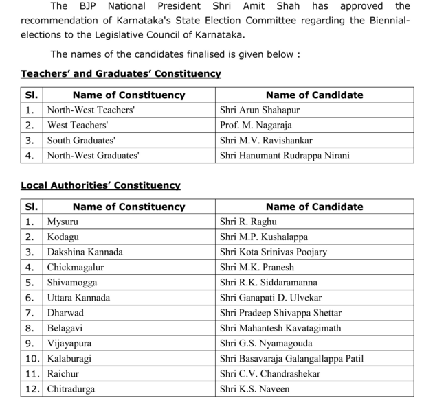 List of BJP candidate for Legislative Council of Karnataka 30-11-2015,MLC Election Karnataka 2015, Legislative Council Karnataka 2015, BJP candidate Karnataka Legislative Council