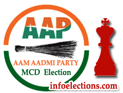 Delhi MCD AAP Candidate List 2017 Election Aam Aadami Party Municipal Corporation Election Complete Contesting Candidate List, MCD AAP candidate list