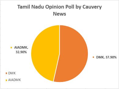 Tamil Nadu election 2016 Latest Opinion Poll, Goodwill Communications Tamilnadu Opinion Poll Survey, Cauvery News pre-poll survey Tamil Nadu,Tamil Nadu Opinion poll assembly election 2016,TN survey result