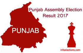 Punjab Assembly Election Result 2017 Constituency Wise Live Winner MLA List Party AAP SAD INC BJP