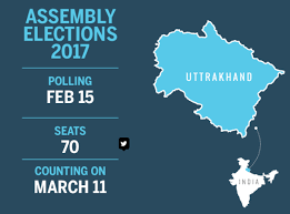 Uttarakhand India Today Axis Exit Poll Election Survey Result 2017