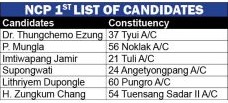 Nagaland NCP Candidate list 2018 Assembly Elections Complete Final List