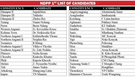 Nagaland NDPP Candidate list 2018 Assembly Elections Complete Final List