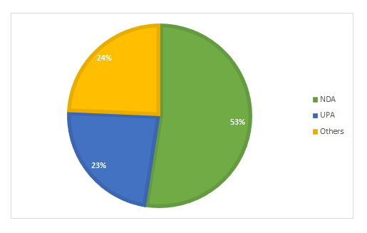 India Tv Opinion Poll