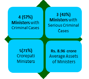ministers have declared criminal cases