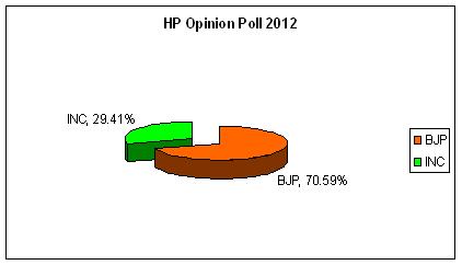 HP Opinion Poll 2012