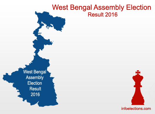 west bengal Result img